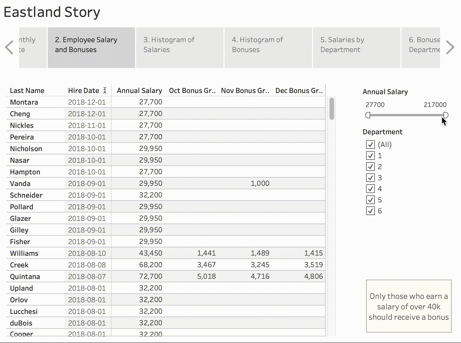 Animated demo of filtering a tabular visualization