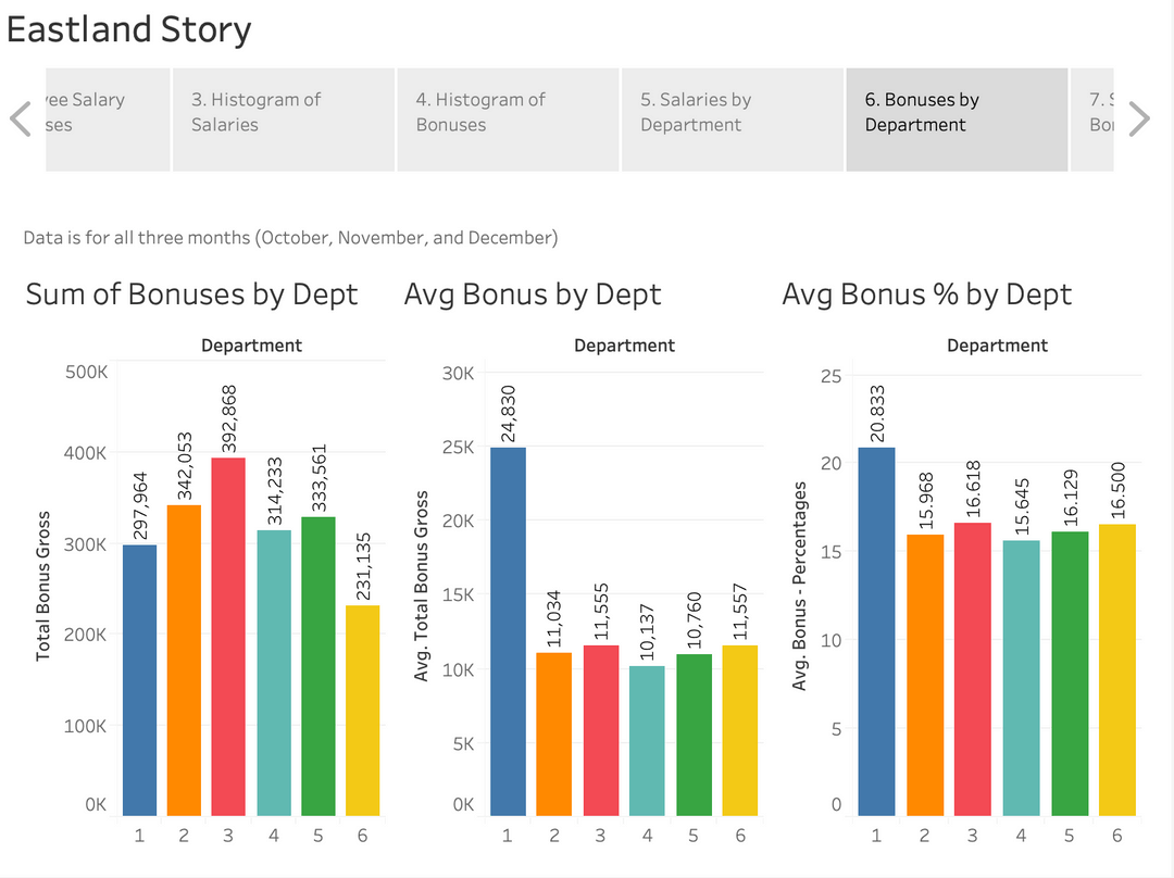 Static view of the company salaries dataset visualization
