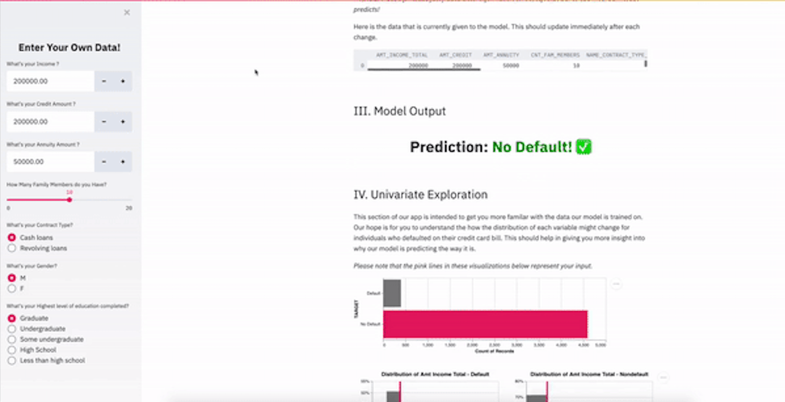 Dashboard analyzing credit card defaults
