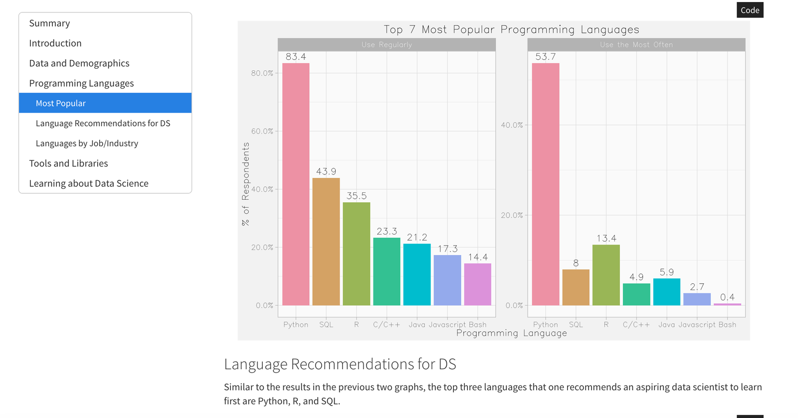 Kaggle 2018 Data Science Survey analysis