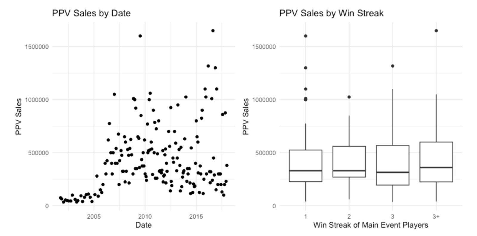 Exploratory data analysis of UFC fights